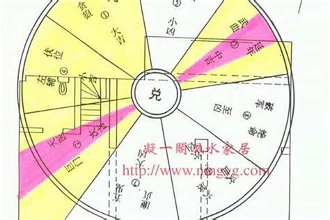 东四宅 西四宅|风水说：什么是东四宅和西四宅？